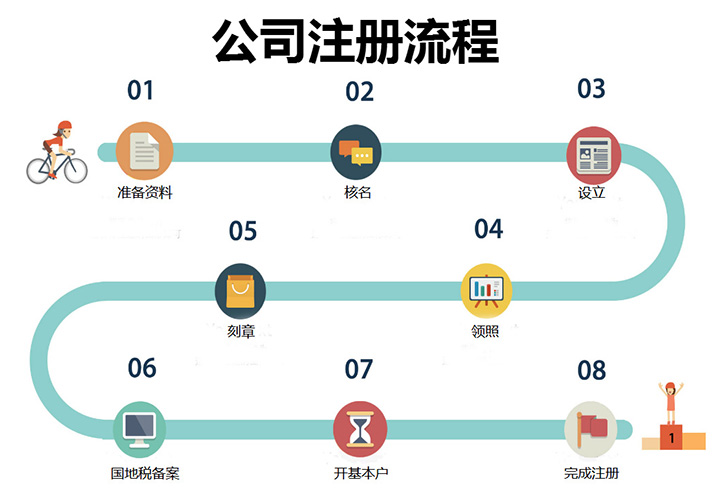 公司注册流程图